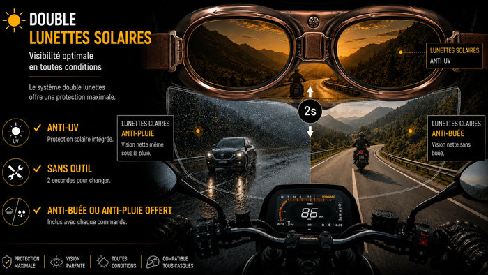 Visibilité optimale en toutes conditions