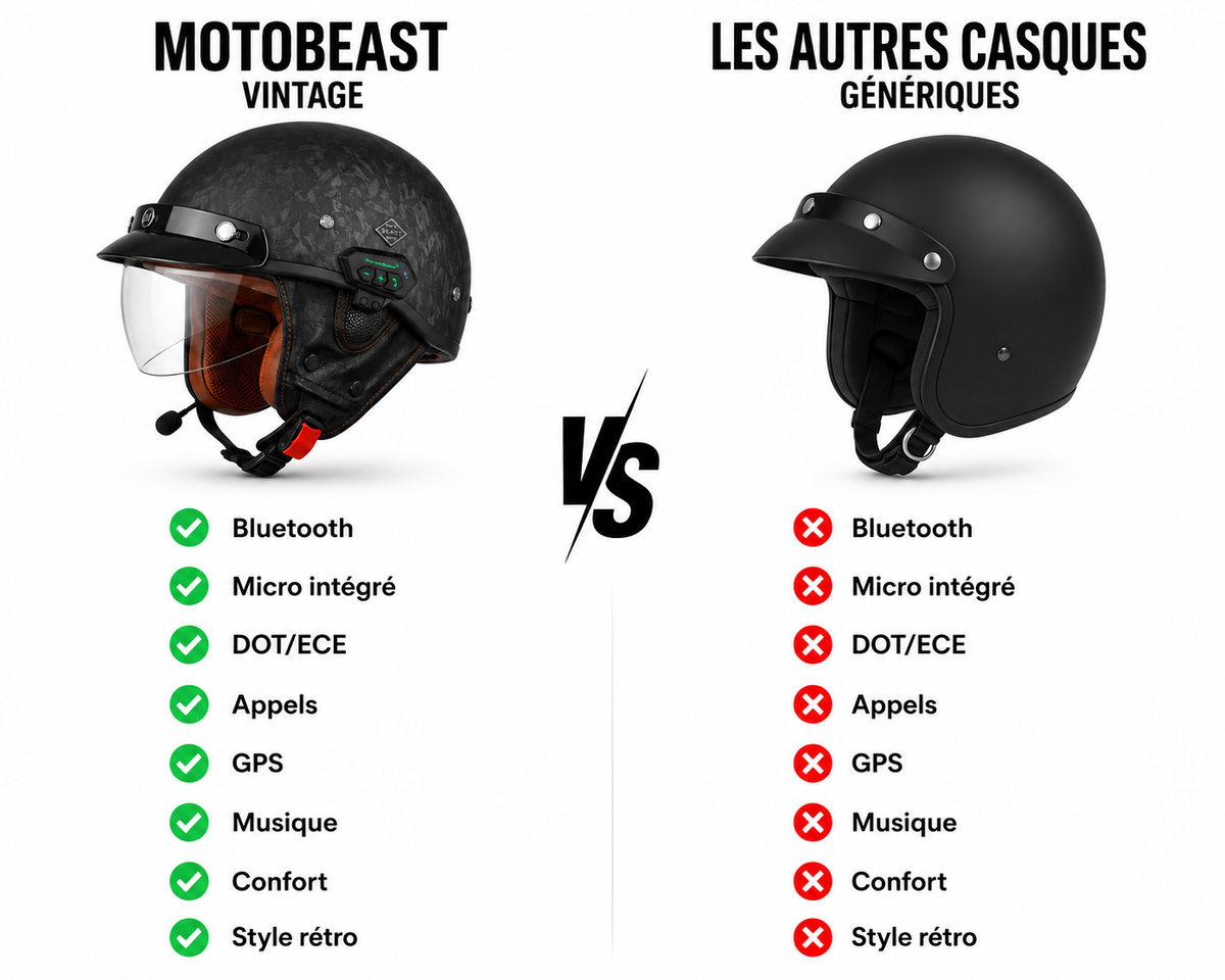 Casque Moto Noir Carbone Bluetooth | Intercom Integre Protection