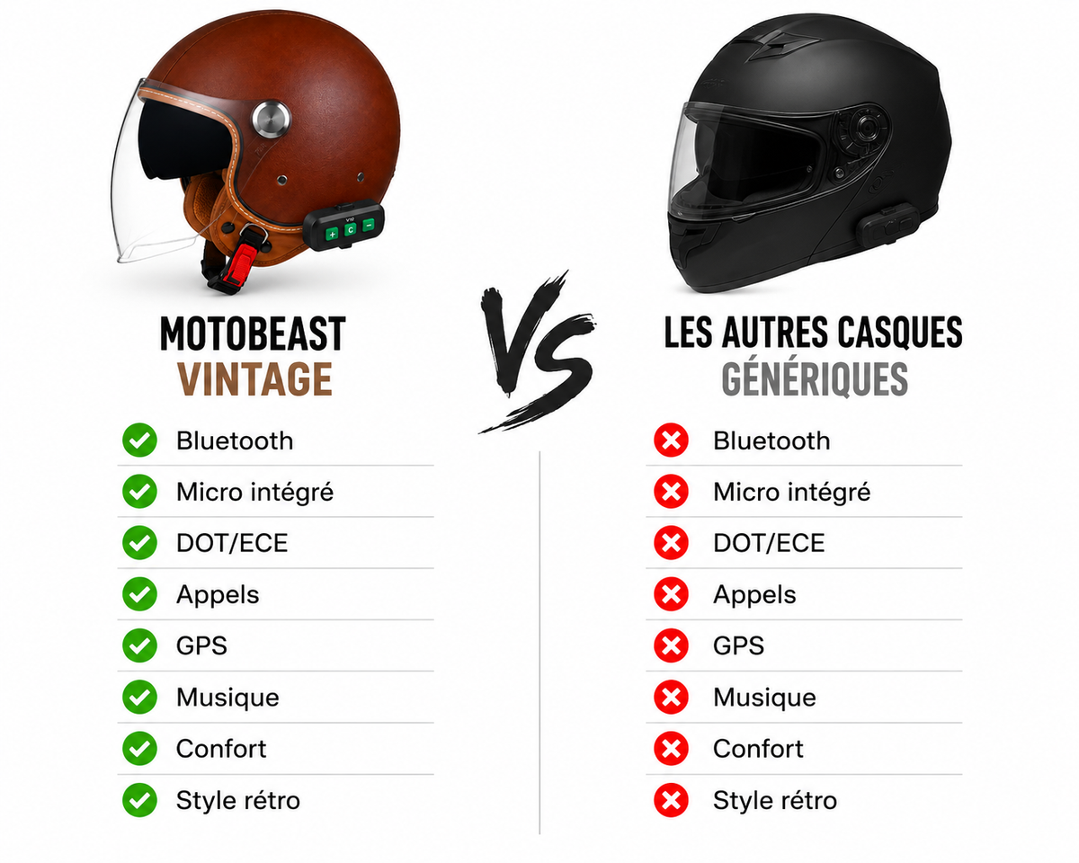 Casque Moto Retro Vintage Marron Uni Bluetooth | Intercom
